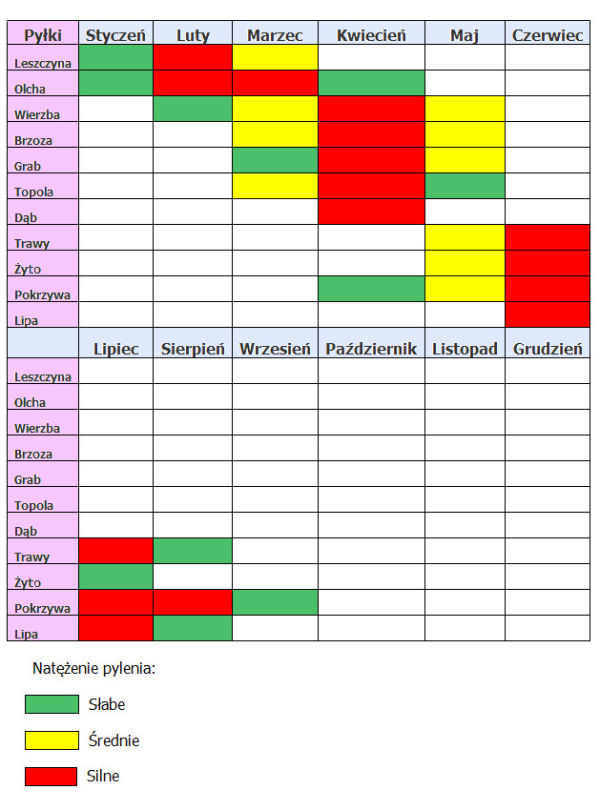 Kalendarz pylenia 2016.jpg